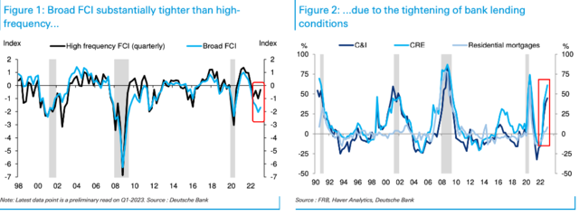 德银:美联储加息到5.1%能解决通胀问题吗?