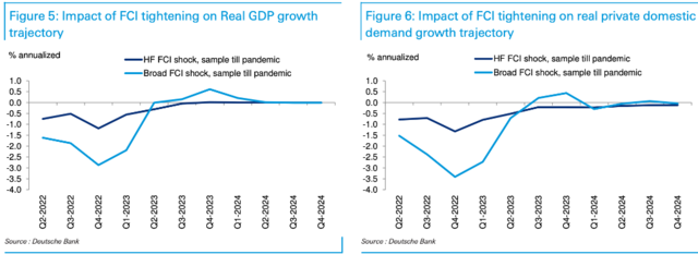 德银:美联储加息到5.1%能解决通胀问题吗?