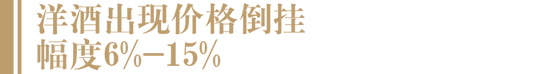 “威士忌至少降价10%-15%抛货”,价格倒挂明显,洋酒面临滞销?