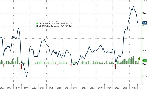 美元多头爆发！三大利好刺激美元飙升黄金恐要大跌