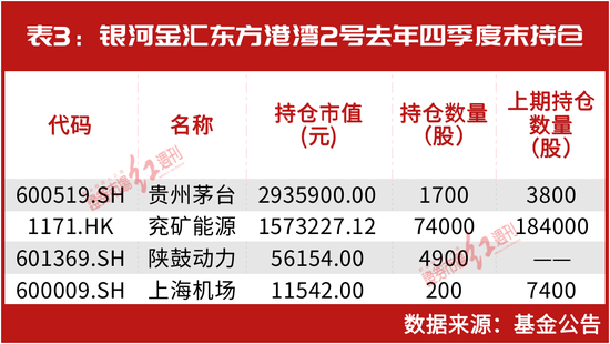 “一哥”王亚伟时隔六年再出手,与但斌“所见略同”?“抄底”大赚2亿!最新还关注了这些