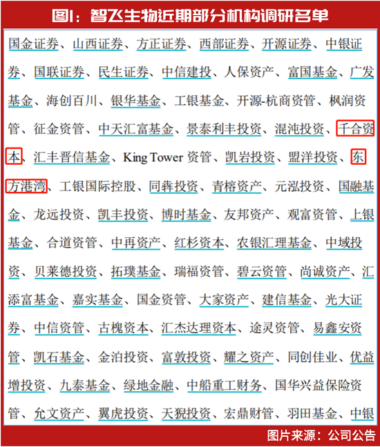 “一哥”王亚伟时隔六年再出手,与但斌“所见略同”?“抄底”大赚2亿!最新还关注了这些