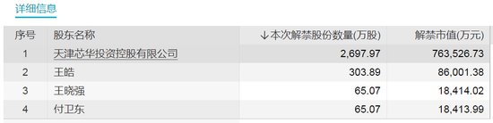 昔日A股第二高价股下周大解禁!半导体测试机龙头解禁压力最大