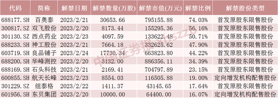 昔日A股第二高价股下周大解禁!半导体测试机龙头解禁压力最大