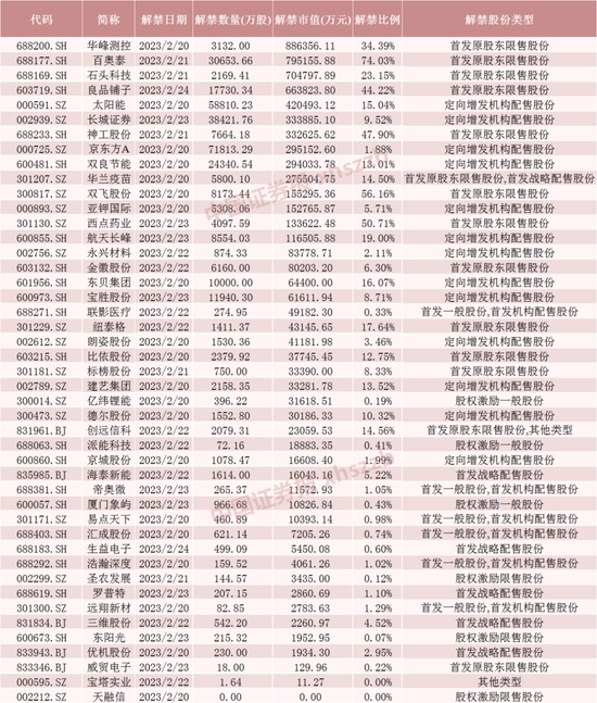 昔日A股第二高价股下周大解禁!半导体测试机龙头解禁压力最大