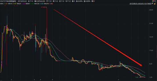 知名珠宝品牌破产!市值缩水97%,超680万粉丝“钻石大亨”被“限高”