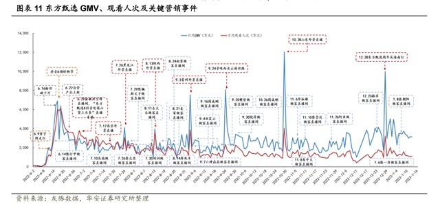 情怀让位变现，新东方在线遇见“早春寒流”