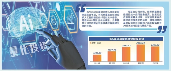 明星基金经理难常有明星业绩 公募纷纷发力量化赛道