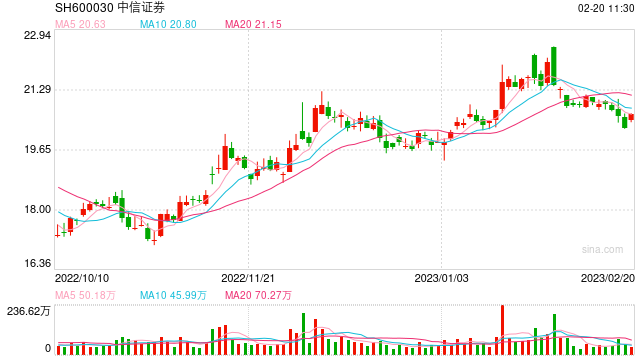 北交所正式启动股票做市交易业务,中信等13家券商获入场资格