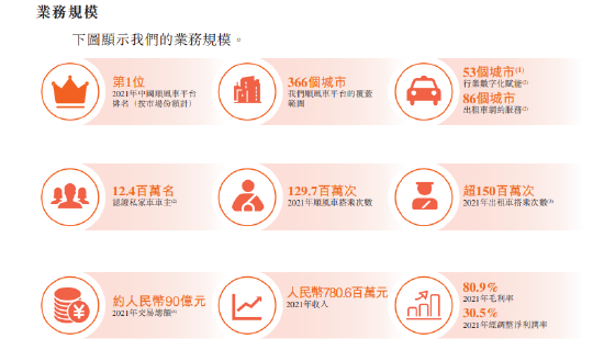 李斌在赌什么?嘀嗒前9月净利腰斩,估值缩水逾3成,腾讯投了8年已浮亏