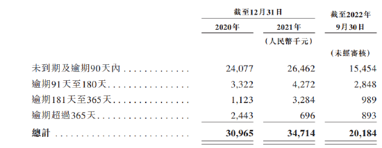 李斌在赌什么?嘀嗒前9月净利腰斩,估值缩水逾3成,腾讯投了8年已浮亏