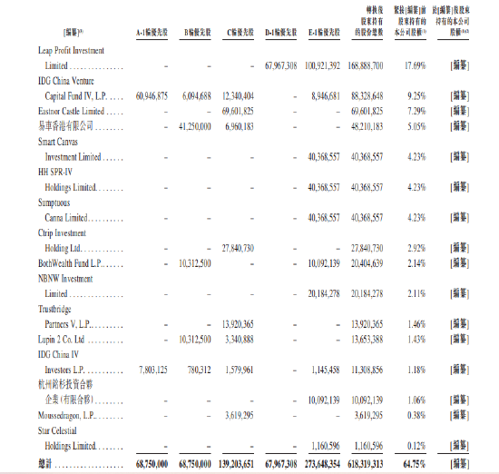 李斌在赌什么?嘀嗒前9月净利腰斩,估值缩水逾3成,腾讯投了8年已浮亏