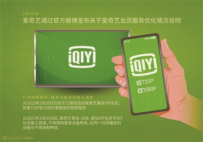 修改付费会员权益 爱奇艺“纠错”?