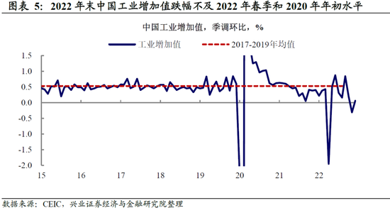 兴证宏观卓泓 :再谈外需——被整体出口降速掩盖的结构性机会