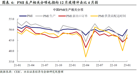 兴证宏观卓泓 :再谈外需——被整体出口降速掩盖的结构性机会