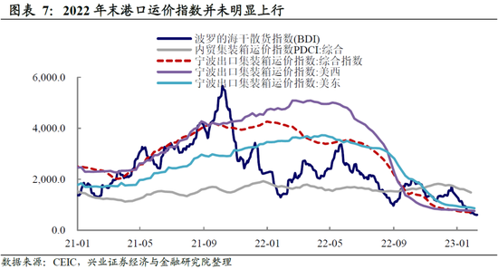 兴证宏观卓泓 :再谈外需——被整体出口降速掩盖的结构性机会