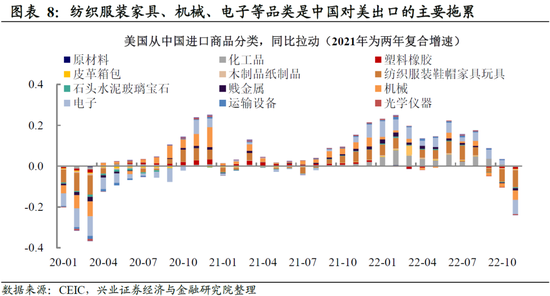 兴证宏观卓泓 :再谈外需——被整体出口降速掩盖的结构性机会