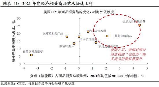 兴证宏观卓泓 :再谈外需——被整体出口降速掩盖的结构性机会