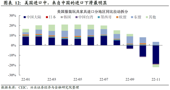 兴证宏观卓泓 :再谈外需——被整体出口降速掩盖的结构性机会