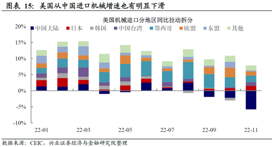 兴证宏观卓泓 :再谈外需——被整体出口降速掩盖的结构性机会