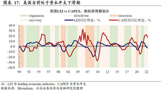 兴证宏观卓泓 :再谈外需——被整体出口降速掩盖的结构性机会