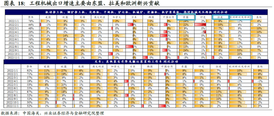 兴证宏观卓泓 :再谈外需——被整体出口降速掩盖的结构性机会