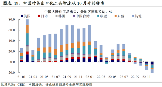 兴证宏观卓泓 :再谈外需——被整体出口降速掩盖的结构性机会
