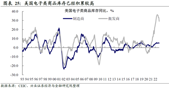 兴证宏观卓泓 :再谈外需——被整体出口降速掩盖的结构性机会