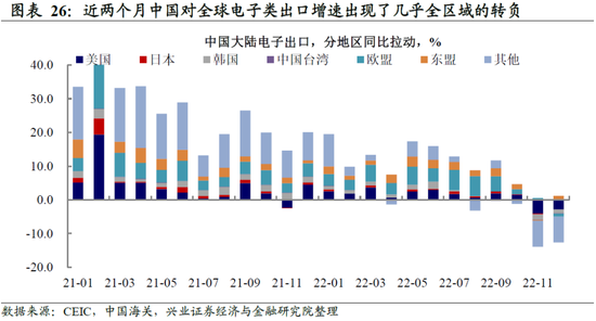 兴证宏观卓泓 :再谈外需——被整体出口降速掩盖的结构性机会