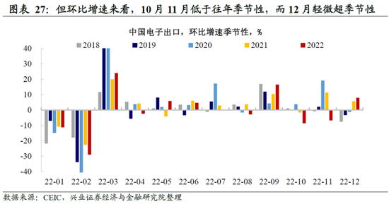 兴证宏观卓泓 :再谈外需——被整体出口降速掩盖的结构性机会