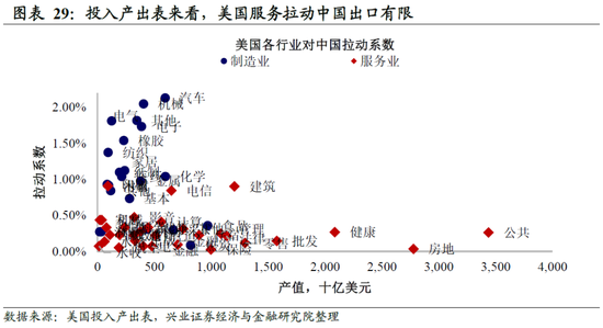 兴证宏观卓泓 :再谈外需——被整体出口降速掩盖的结构性机会