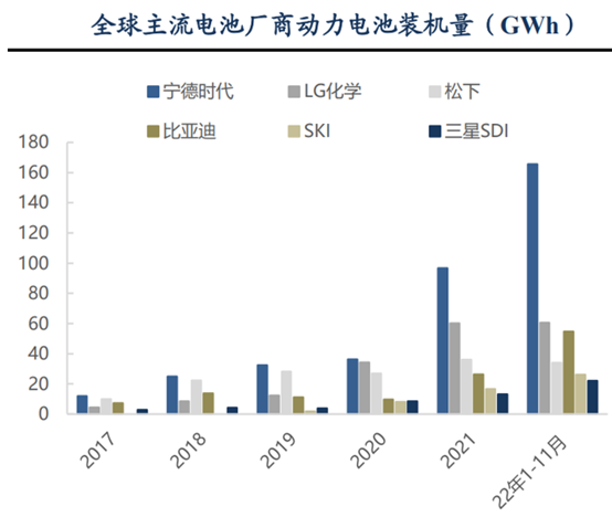宁王掀起价格战，一将功成万骨枯？