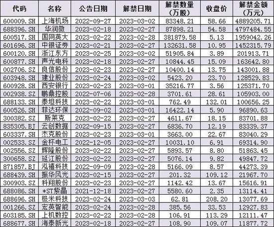下周解禁市值超1480亿元，6只新股发行，机构：指数上行仍是主要趋势