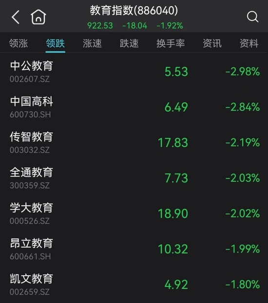 发生了什么？A50突然直线拉升！海底捞彻底“嗨了”：半小时飙升20%！