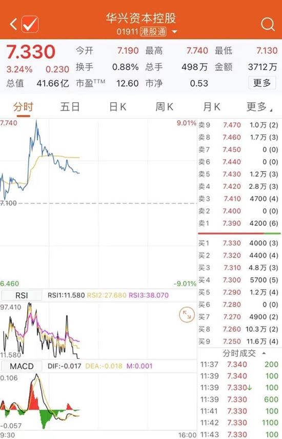 19个跌停后，这股上演地天板！扭亏为盈，火锅巨头“沸腾”！