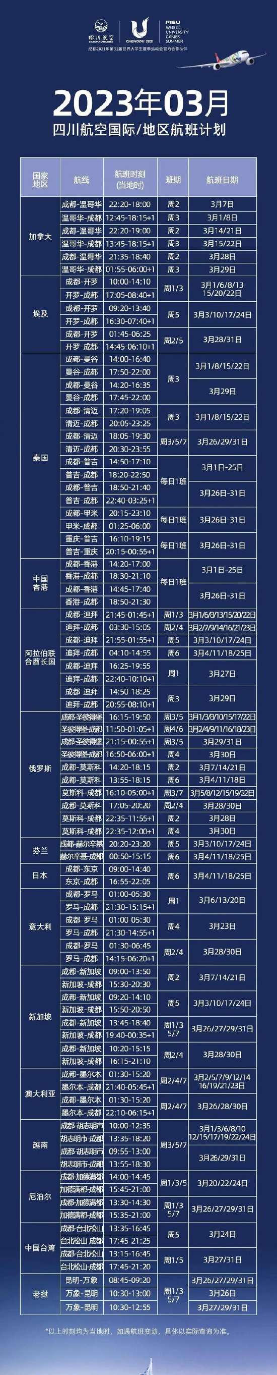 3月起又有多条国际航线恢复！成都飞胡志明市、普吉岛更方便了