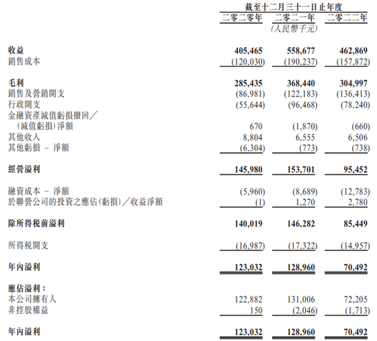 滇茶澜沧古茶再战IPO 川茶距离资本市场还有多远？