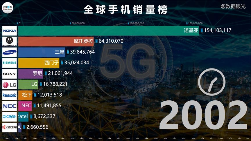 手机型号排名 vivo手机型号排名 手机型号排名 vivo手机型号排名