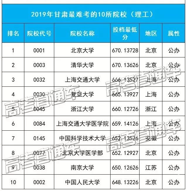高考七百二十分能上什么大学 高考七百二十分能上什么大学呢