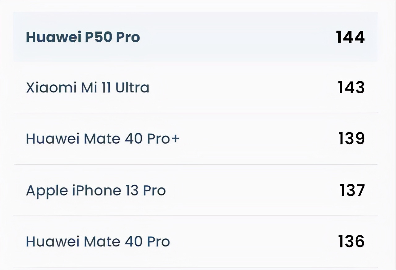 苹果13系列销量排行榜 iPhone 13系列销量 苹果13系列销量排行榜 iPhone 13系列销量
