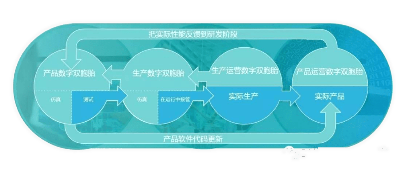 未来十大技术 未来十大技术发展趋势 未来十大技术 未来十大技术发展趋势