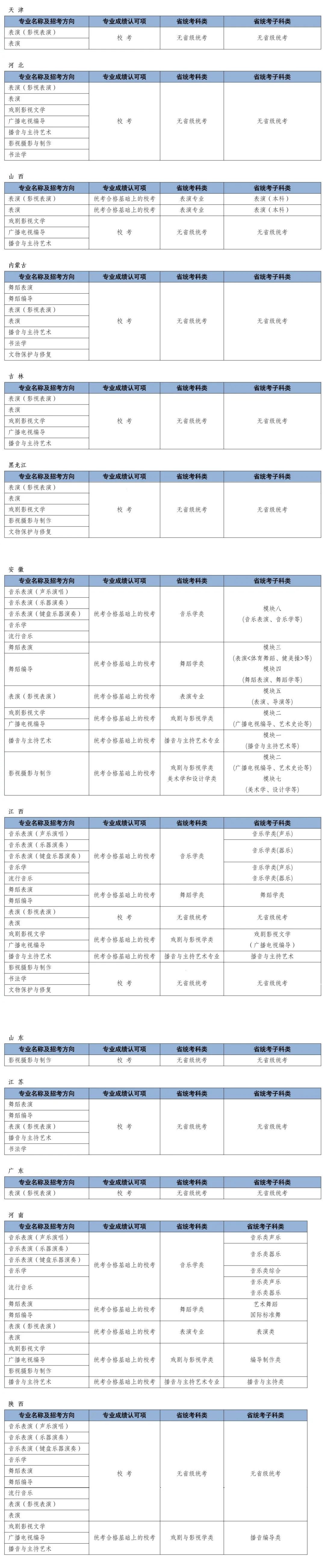 2023年艺术校考报名时间 2023年艺术校考报名时间是多少