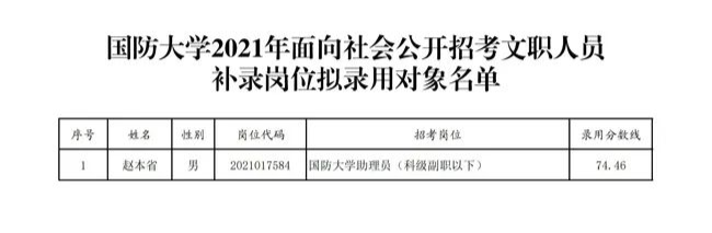 军事人才招聘网官网报名入口 军事人才招聘网官网2023岗位表 军事人才招聘网官网报名入口 军事人才招聘网官网2023岗位表